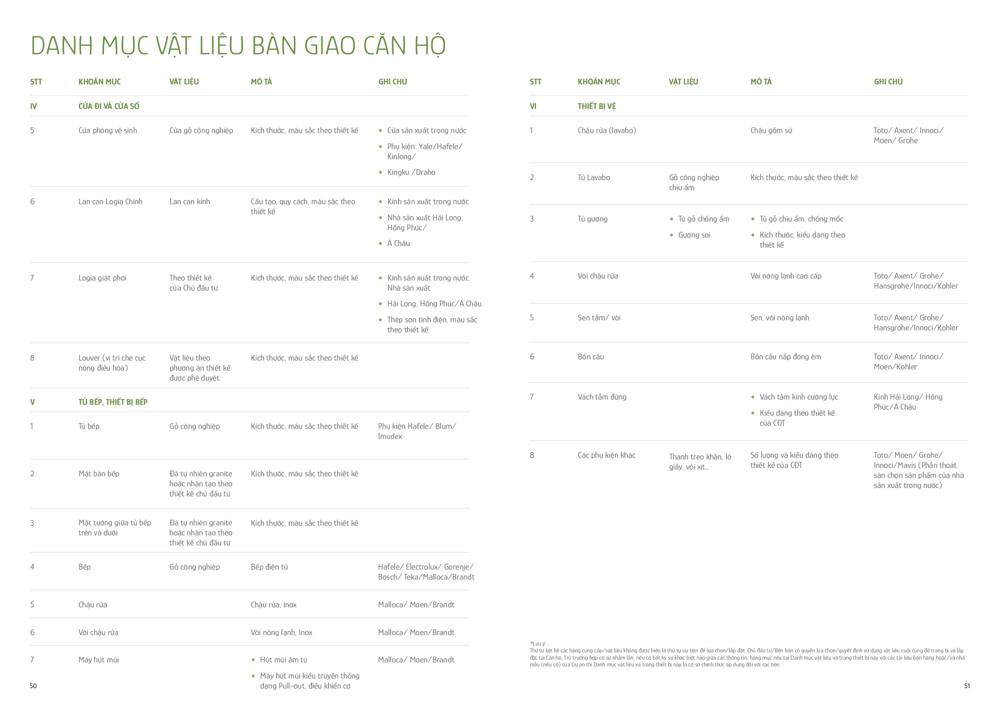 Dự án The Cityon Văn Giang